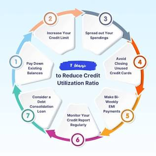 How to Lower Credit Utilization Quickly: Simple Guide