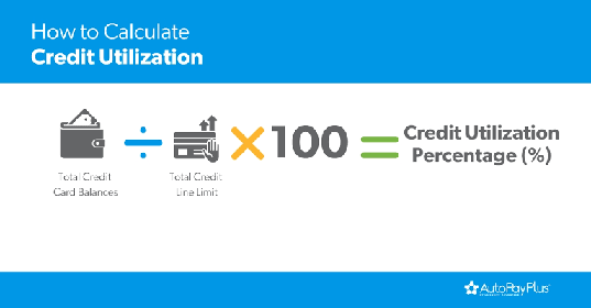What Is a Good Credit Utilization Ratio Today?