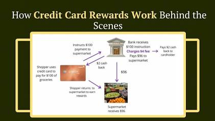 How Do Credit Card Rewards Work: Complete Guide